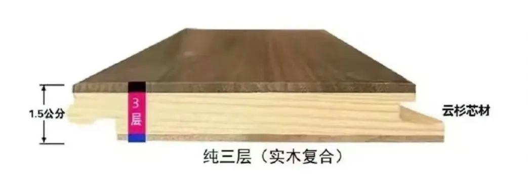 深耕木作美学，守护健康空间 沃瑞森地板以硬核品质抢占家居新赛道